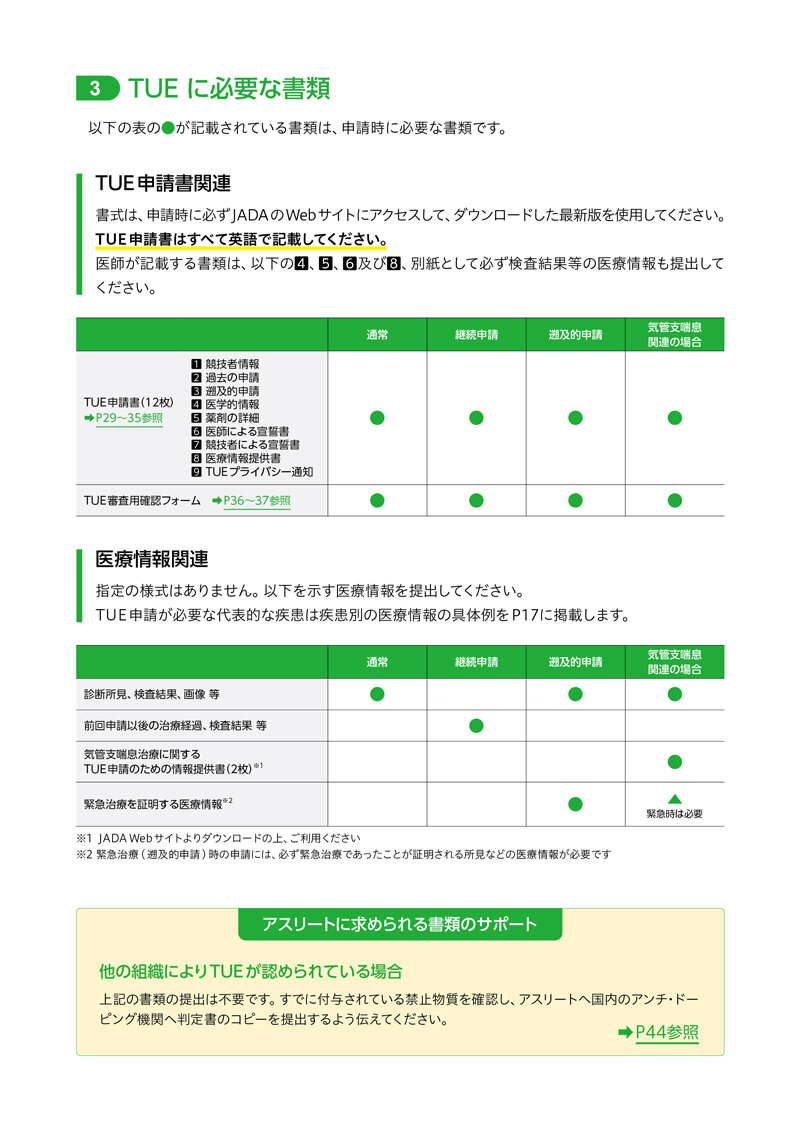 申請書式「TUE（治療使用特例）に関する書式」